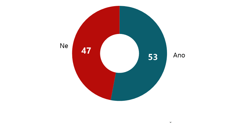 Vědí občané, že se na ně může vztahovat branná povinnost? 