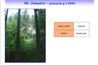 30 Jemnice