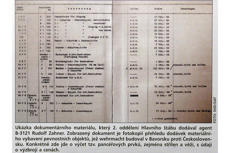 Dokumenty získané R. Zahnerem