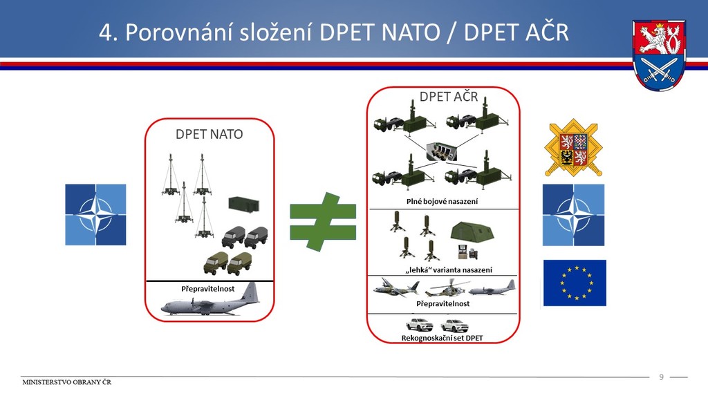 Porovnání složení kompletů DPET pro agenturu NATO a pro AČR