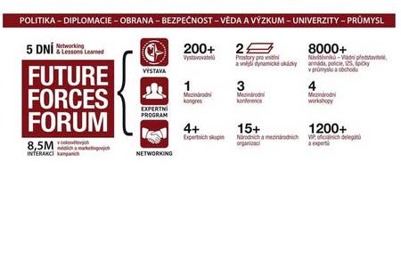 Future Forces Forum – významná událost v oblasti obrany a bezpečnosti