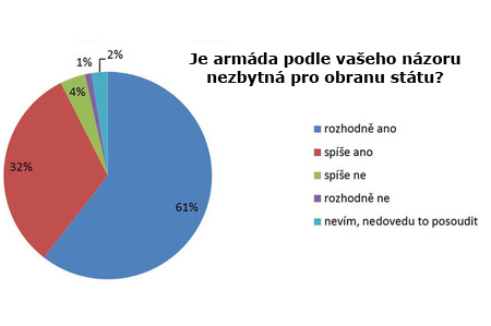 Občané kladou důraz na bezpečnost