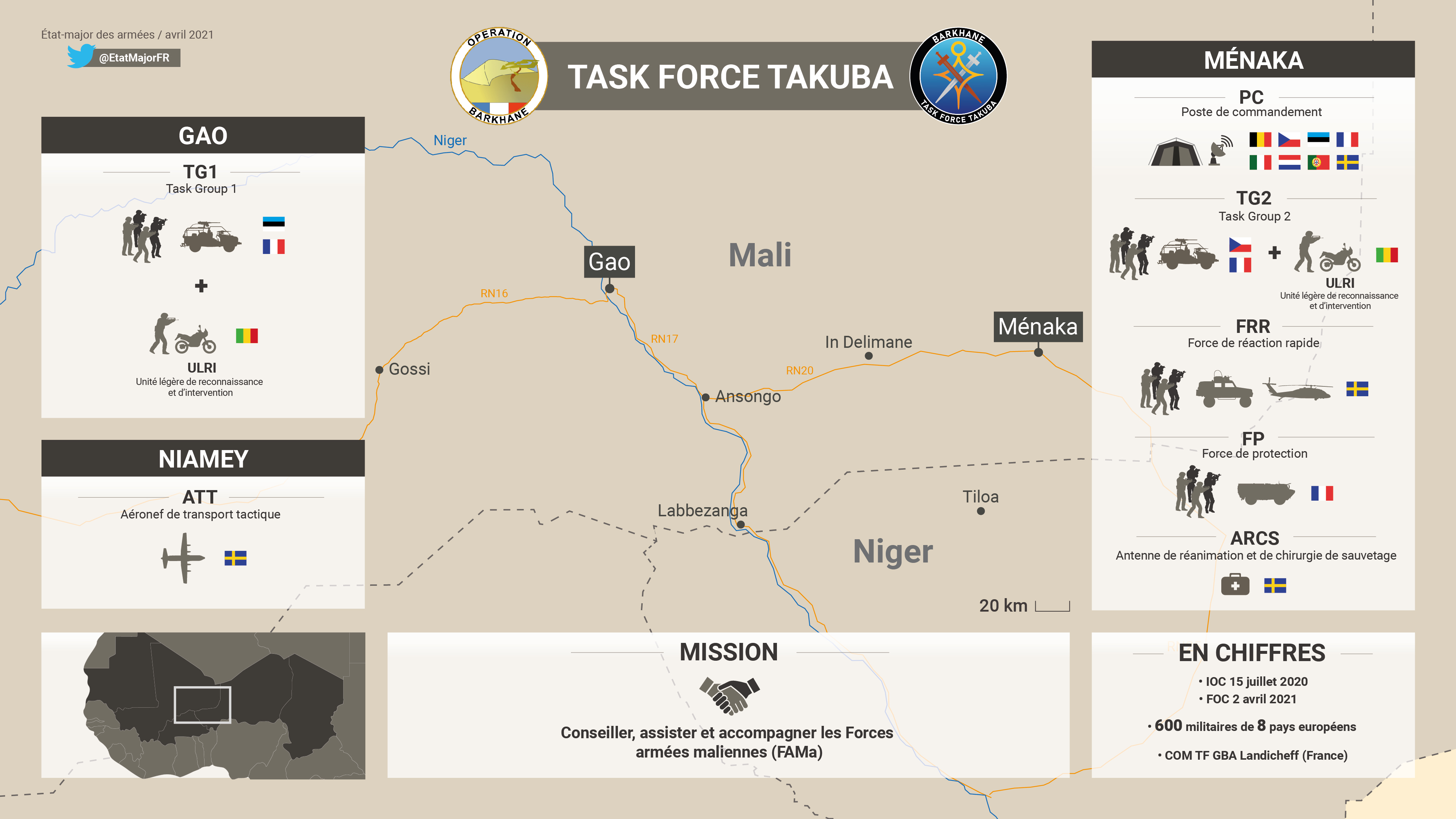 Infografika k TF Takuba