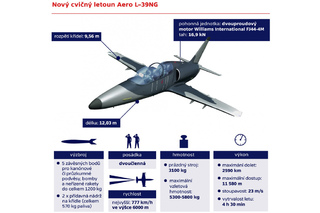 Nový cvičný letoun L-39NG