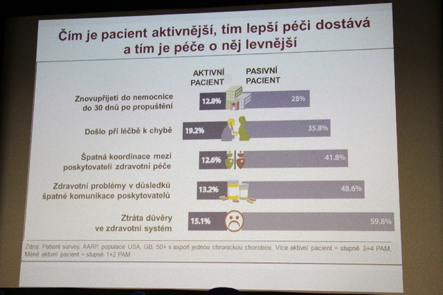 Z prezentace průzkumu